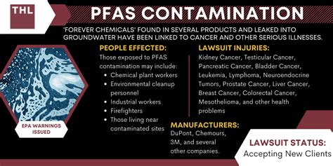 pfas contamination lawsuit
